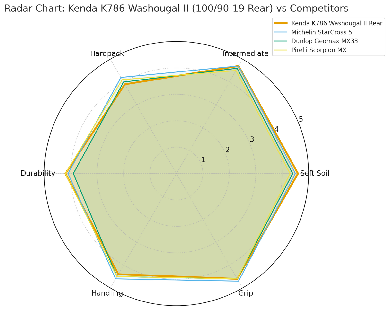 Kenda K786 Washougal II 100/90-19 ear Tyre Hard Tyre Radar Graph | eMotoX Sports