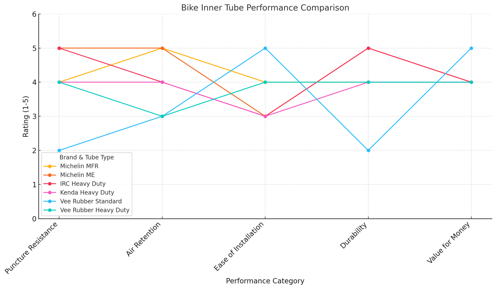 Michelin Medium Heavy Duty MX Tube 19 Inch 2.5mm Thickness Material Butyl Line Graph | eMotoX Sports