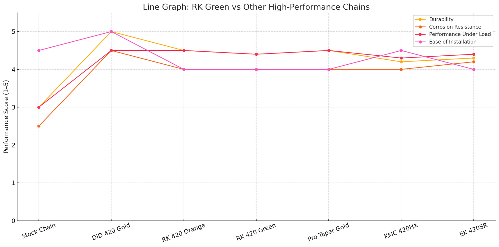 RK 420 Grüne Kette – 106L für Sur-Ron &amp; Talaria (48T) RK-420MXZ-106-GREEN